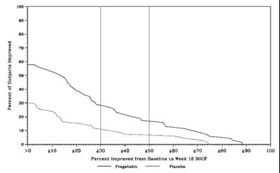 pregabalin-12.jpg Figure 11 - pregabalin 12