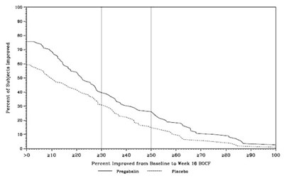 pregabalin-13.jpg Figure 12 - pregabalin 13