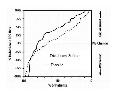 Divalproex Sodium Dr Caps Usp Sprinkle 125 mg 8237 2