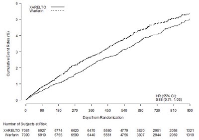 xarelto-05.jpg Figure 4 - xarelto 05