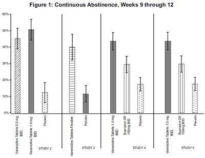 varenicline_figure1 - varenicline fig1