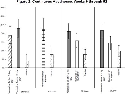 varenicline-figure2 - varenicline figure2