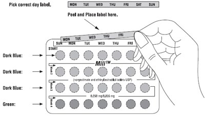Figure 1 (Norgestimate Fig1)