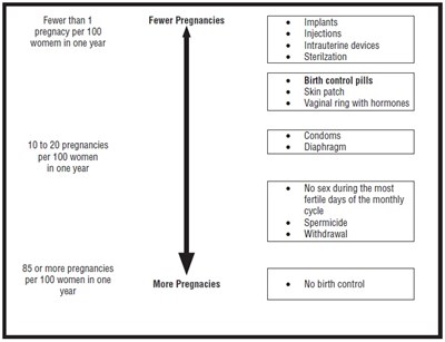 Figure 3 (Norgestimate Fig3)