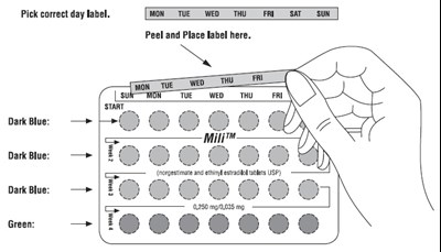 Blister Pack (Norgestimate Fig4)