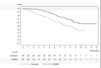 zelboraf-02.jpg Figure 1 - zelboraf 02