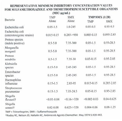 Image Of Table (Sulf 03)