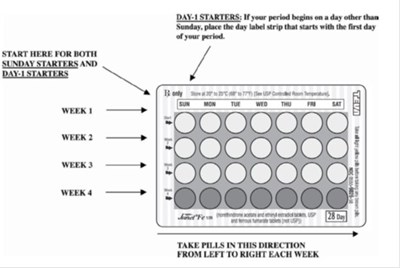 Junel Fe 1/20 Blister Image (Image 10)