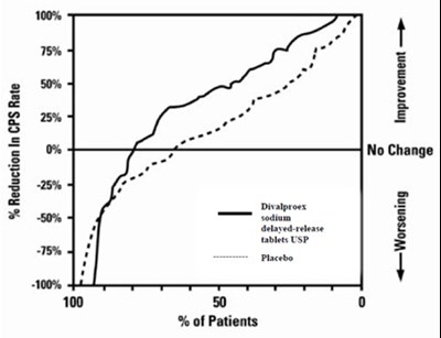 Figure 1 (Valproic 02)