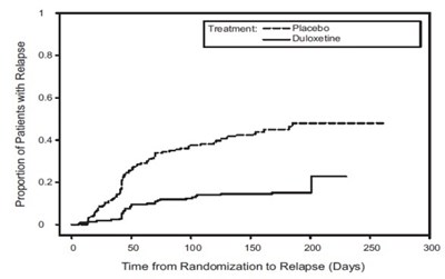 Duloxetine-fig2.jpg (Duloxetine Fig2)