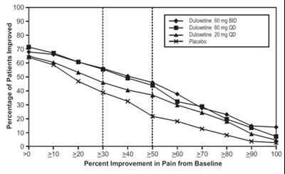 Duloxetine-fig3.jpg (Duloxetine Fig3)