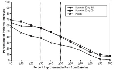 Duloxetine-fig4.jpg (Duloxetine Fig4)