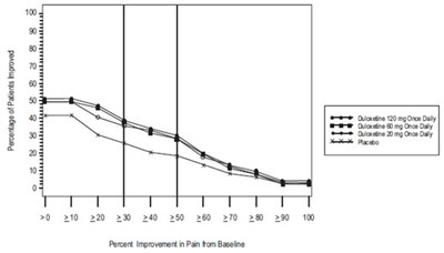 Duloxetine-fig6.jpg (Duloxetine Fig6)