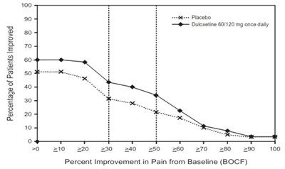 Duloxetine-fig8.jpg (Duloxetine Fig8)
