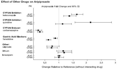 aripiprazole-figure1.jpg Figure-1.jpg - aripiprazole figure1