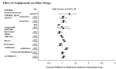 aripiprazole-figure3.jpg Figure-3.jpg - aripiprazole figure3