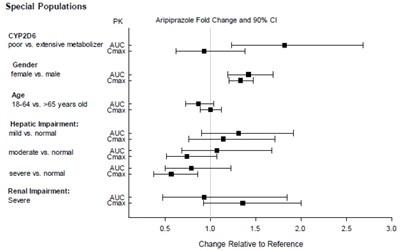 aripiprazole-figure4.jpg Figure-4.jpg - aripiprazole figure4
