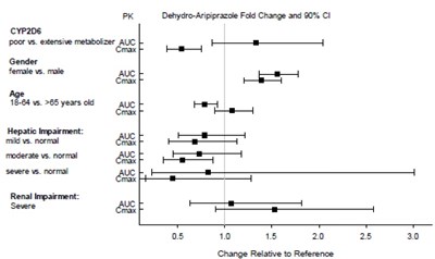 aripiprazole-figure5.jpg Figure-5.jpg - aripiprazole figure5