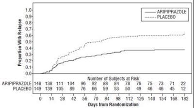aripiprazole-figure6.jpg Figure-6.jpg - aripiprazole figure6