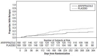aripiprazole-figure8.jpg Figure 8 - aripiprazole figure8