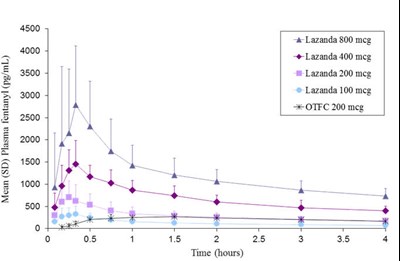 Fig 1 (Lazanda 03)