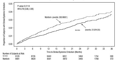 apixaban-figure--4.jpg fig-4 - apixaban figure 4