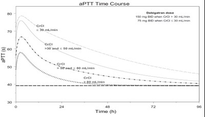dabigatran-etexilate-figure-2 - dabigatran etexilate figure 2