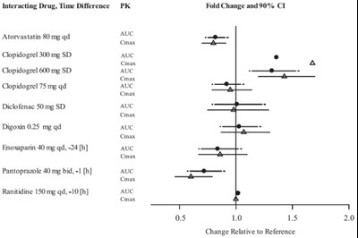 dabigatran-etexilate-figure-3-2.jpg dabigatran-etexilate-figure-3-2 - dabigatran etexilate figure 3 2