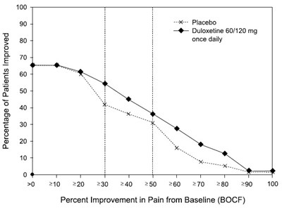Figure10 (Duloxetine Fig10)