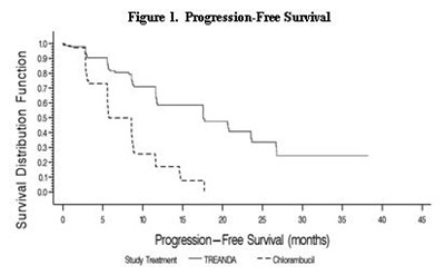 Figure 1. Progression-Free Survival - image 2