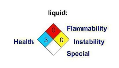 Carbon Dioxide (Airgas)
