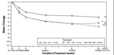 Tamsu-fig2b (Tamsulosin Figure2b)
