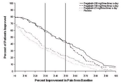 Figure 1 (Pregabalin 02)