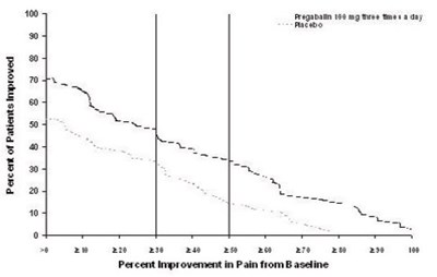 Figure 2 (Pregabalin 03)