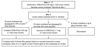 Figure 1 (Terlivaz 01)