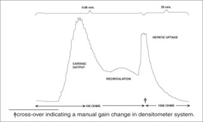 Figure (Icg00 0000 02)