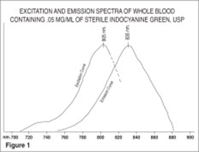 Figure 1 (Icg00 0000 04)