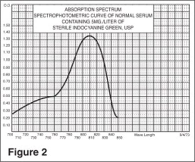 Figure 2 (Icg00 0000 05)