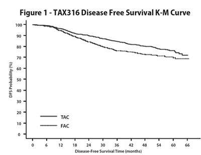 docetaxel-figure-1 - docetaxel figure 1