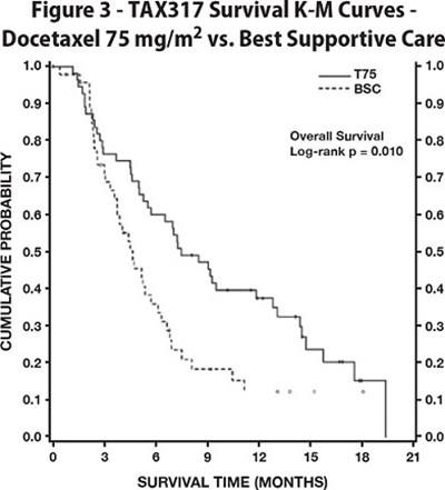 docetaxel-figure-3 - docetaxel figure 3