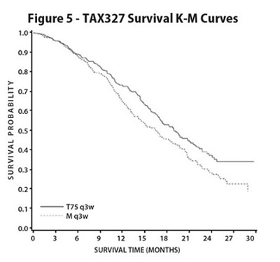 docetaxel-figure-5 - docetaxel figure 5