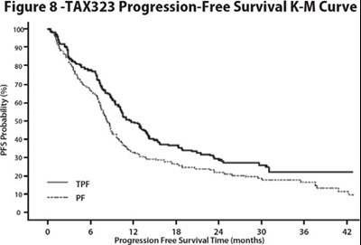 docetaxel-figure-8 - docetaxel figure 8