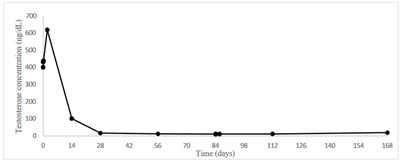 Figure 1 (Figure1)