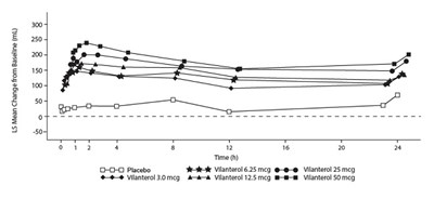 Figure 3 (Ff Vil Spl Graphic 06)