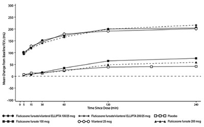 Figure 4 Day 1 (Ff Vil Spl Graphic 07)