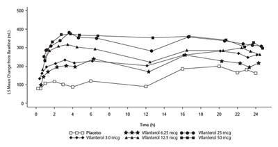 Figure 5 Day 1 - ff vil spl graphic 09