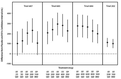 Figure 6 (Ff Vil Spl Graphic 11)