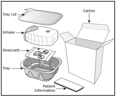 Fluticasone Furoate/Vilanterol ELLIPTA Inhaler - ff vil spl graphic 13