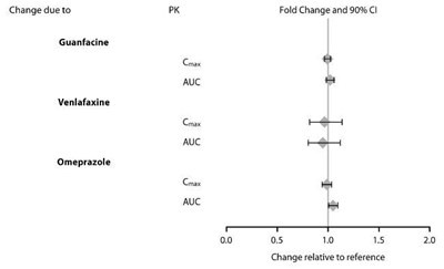 lisdexamfetamine-chewable-tabs-3.jpg Figure 2 - lisdexamfetamine chewable tabs 3