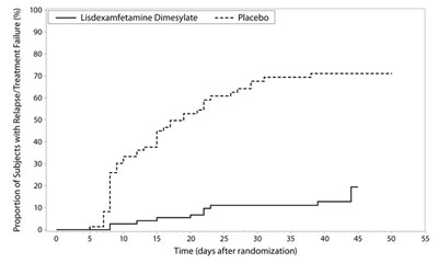 lisdexamfetamine-chewable-tabs-6.jpg Figure 5 - lisdexamfetamine chewable tabs 6